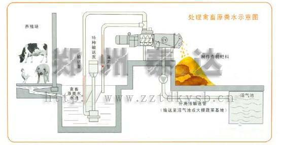 豬糞脫水機