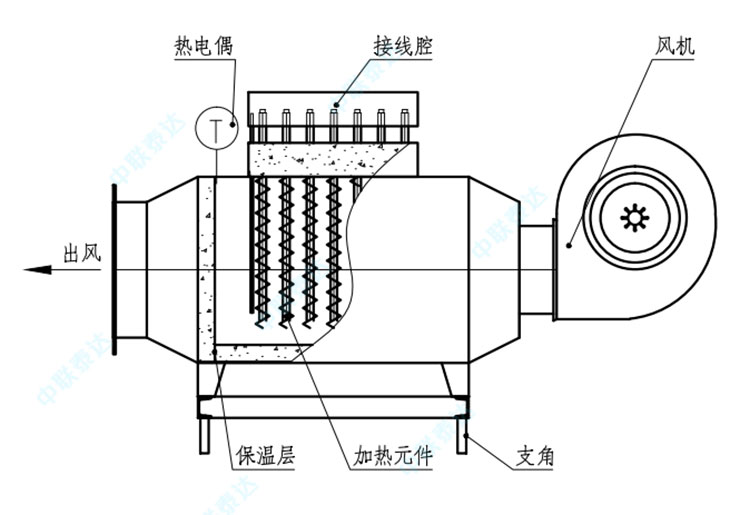 風道加熱器